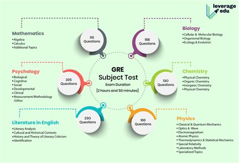 gre total marks|gre exam pattern and marks.